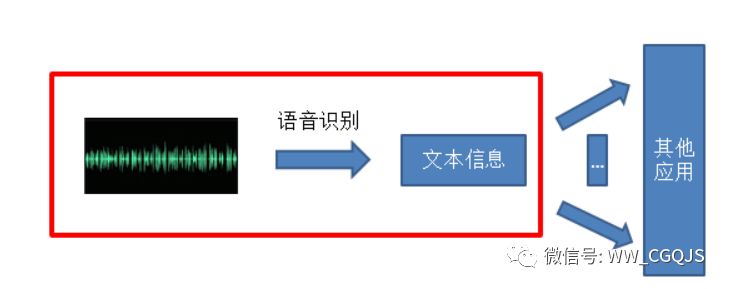AI赋能健康管理:人体姿态识别技术革新未来(图1)