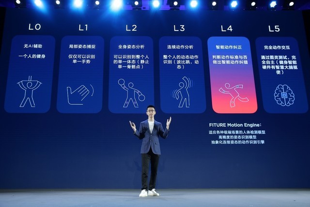 健康手环(图1)